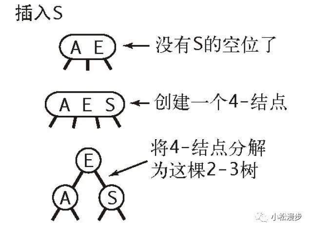 红黑树背了又忘？带你深入红黑树本质