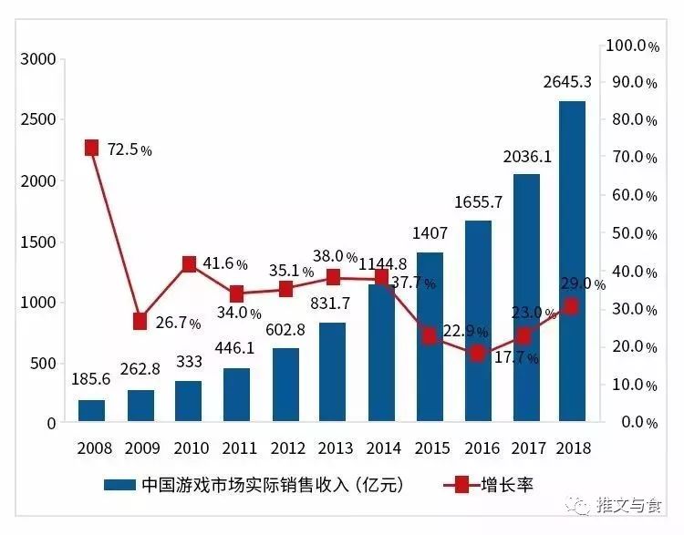 想一次拥有全部steam游戏角色？专属游戏制作福利来袭！