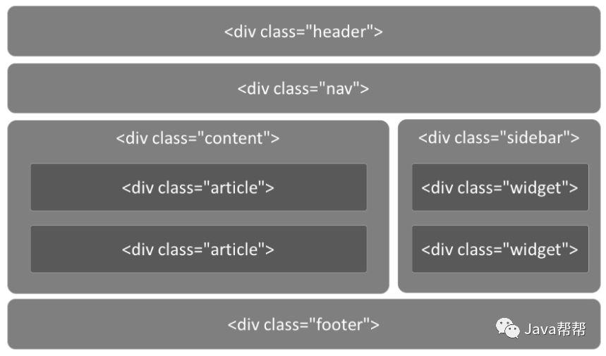 HTML5学习-day01【悟空教程】