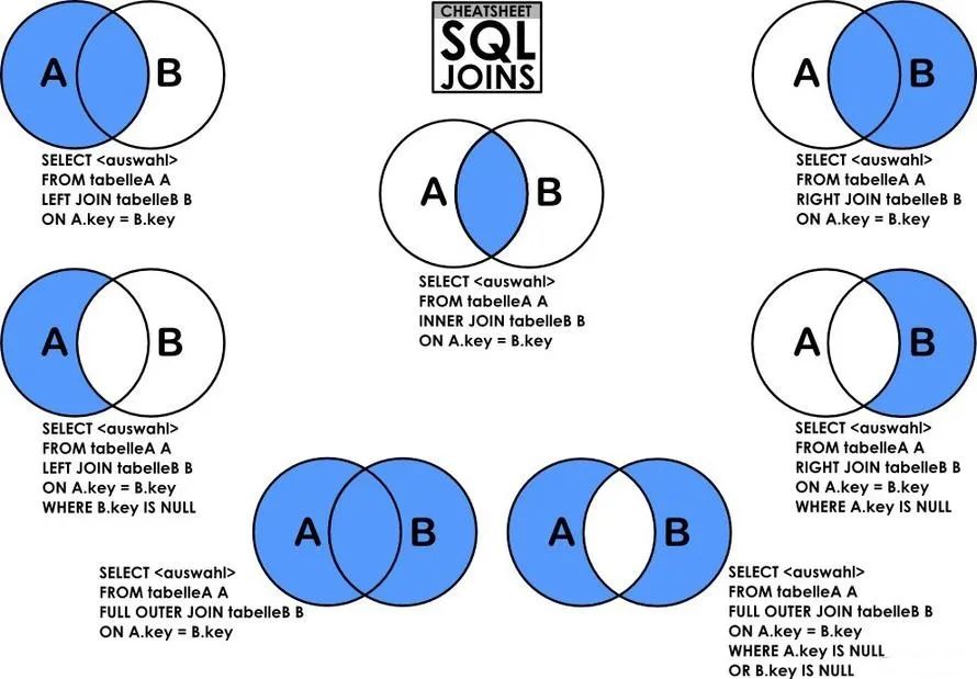 您的包裹“ MySQL灵魂十连” 待签收