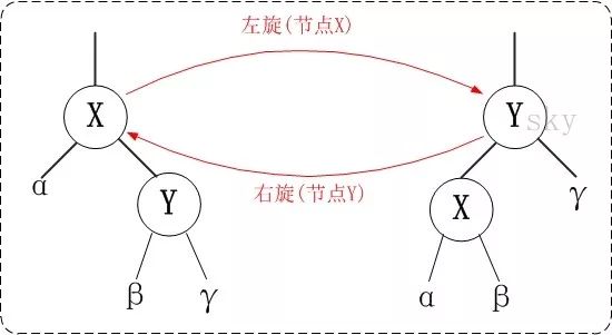 001 红黑树(一)之 原理和算法详细介绍