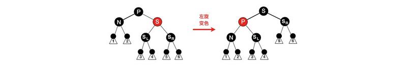 红黑树详细分析，看了都说好