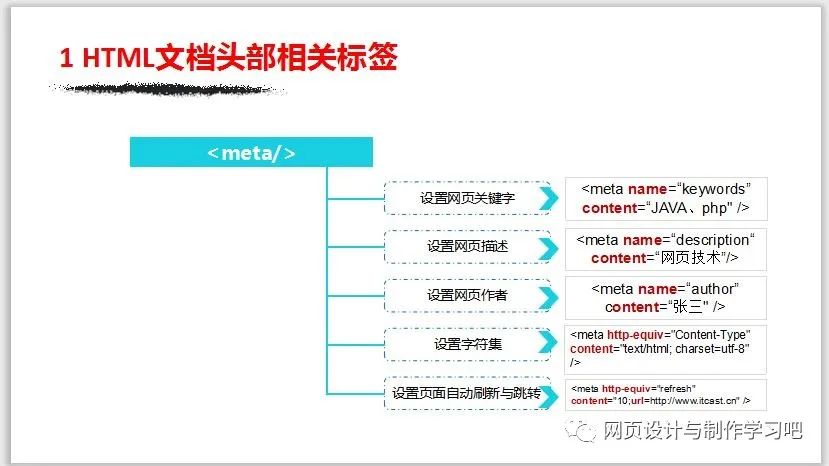 HTML那点事