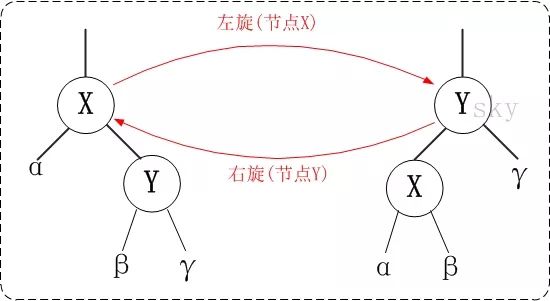 红黑树- 原理和算法详细介绍