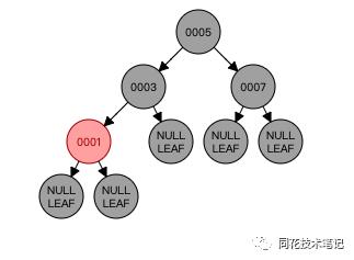 红黑树是什么？