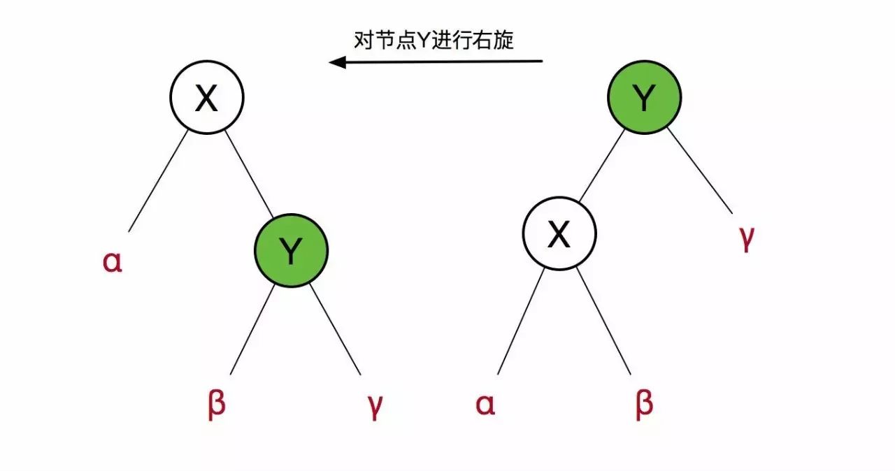 一篇文章教你透彻了解红黑树