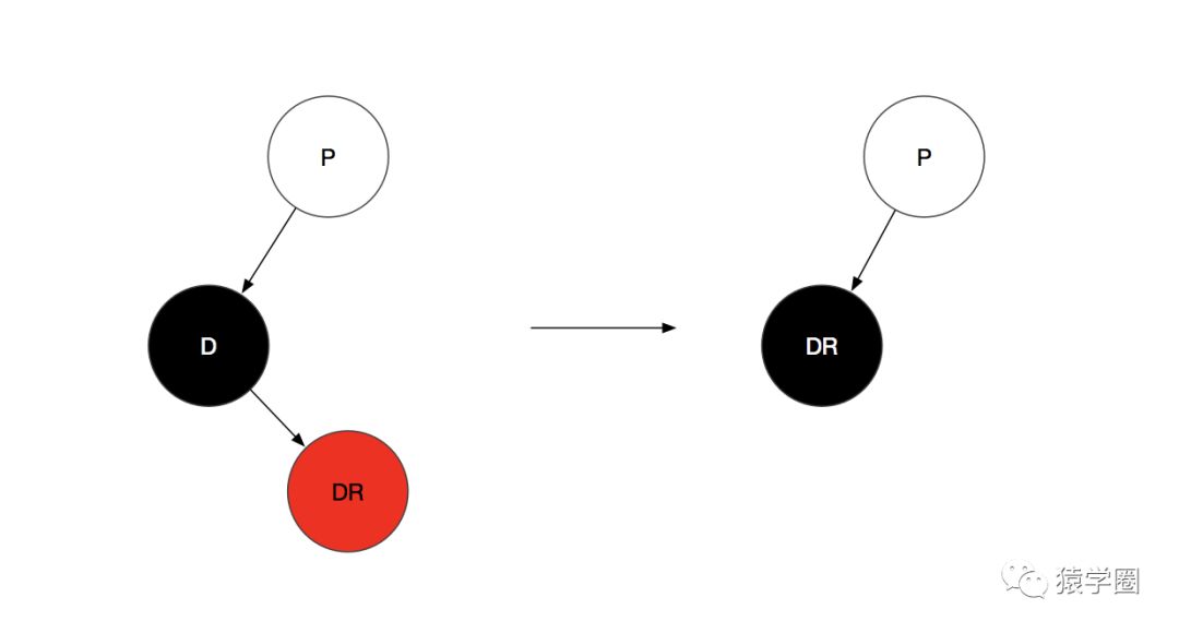 HashMap红黑树解析