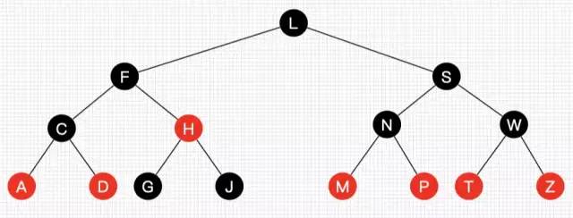 30张图带你彻底理解红黑树