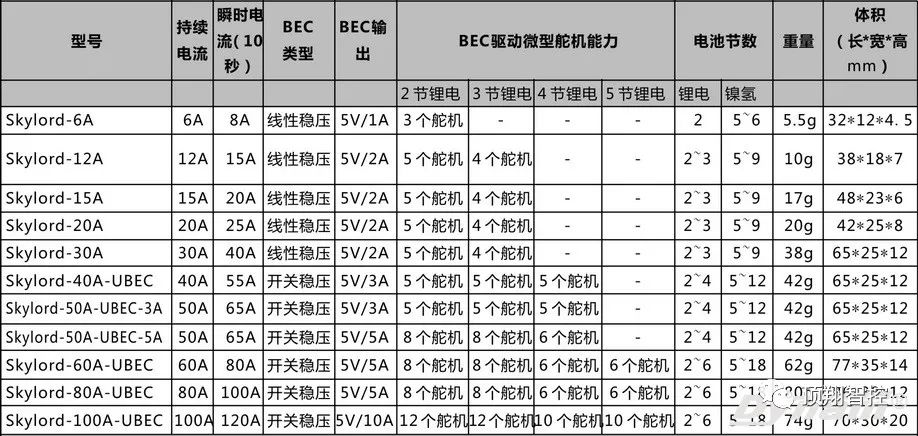 Tomcat动力系列 | Skylord ESC双马达同步校准视频