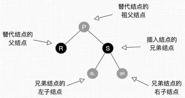 这 30 张图带你读懂红黑树