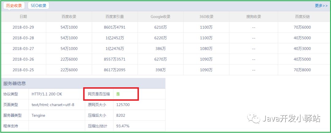 Tomcat启用Gzip压缩，提升web性能