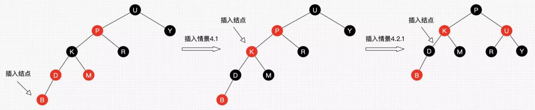 被问懵了，什么是红黑树？