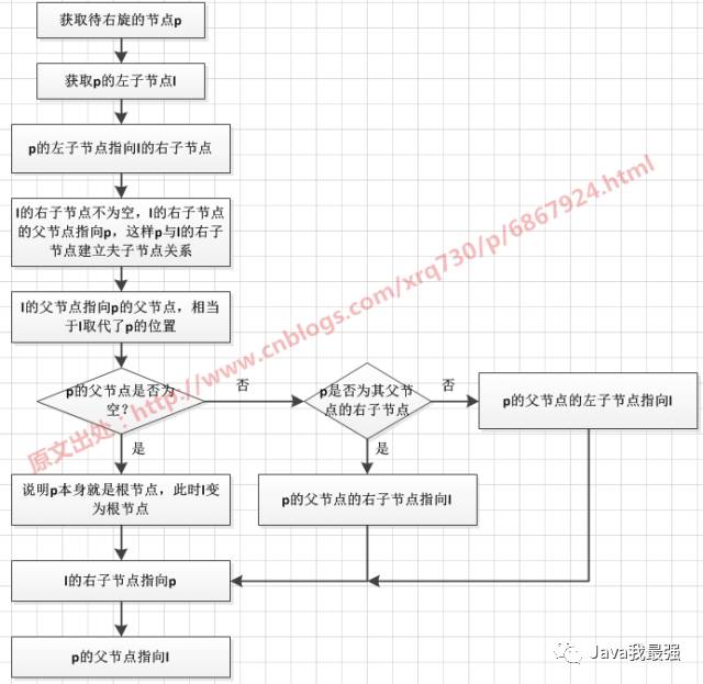 【图解集合】红黑树概念、红黑树的插入及旋转操作详细解读