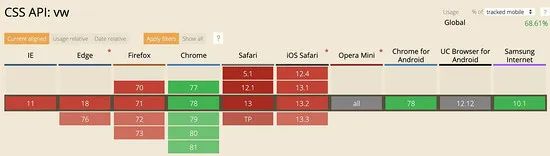 吃透移动端 Html5 响应式布局