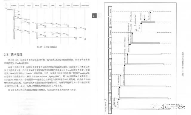 什么？Tomcat又爆出高危漏洞了？用这一份阿里推荐的开源文档解决