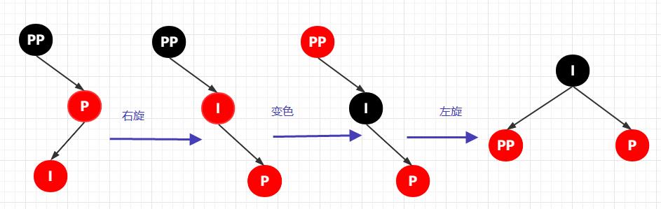 70 张图带你彻底掌握红黑树!