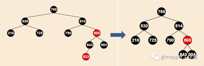 JAVA集合：TreeMap红黑树深度解析