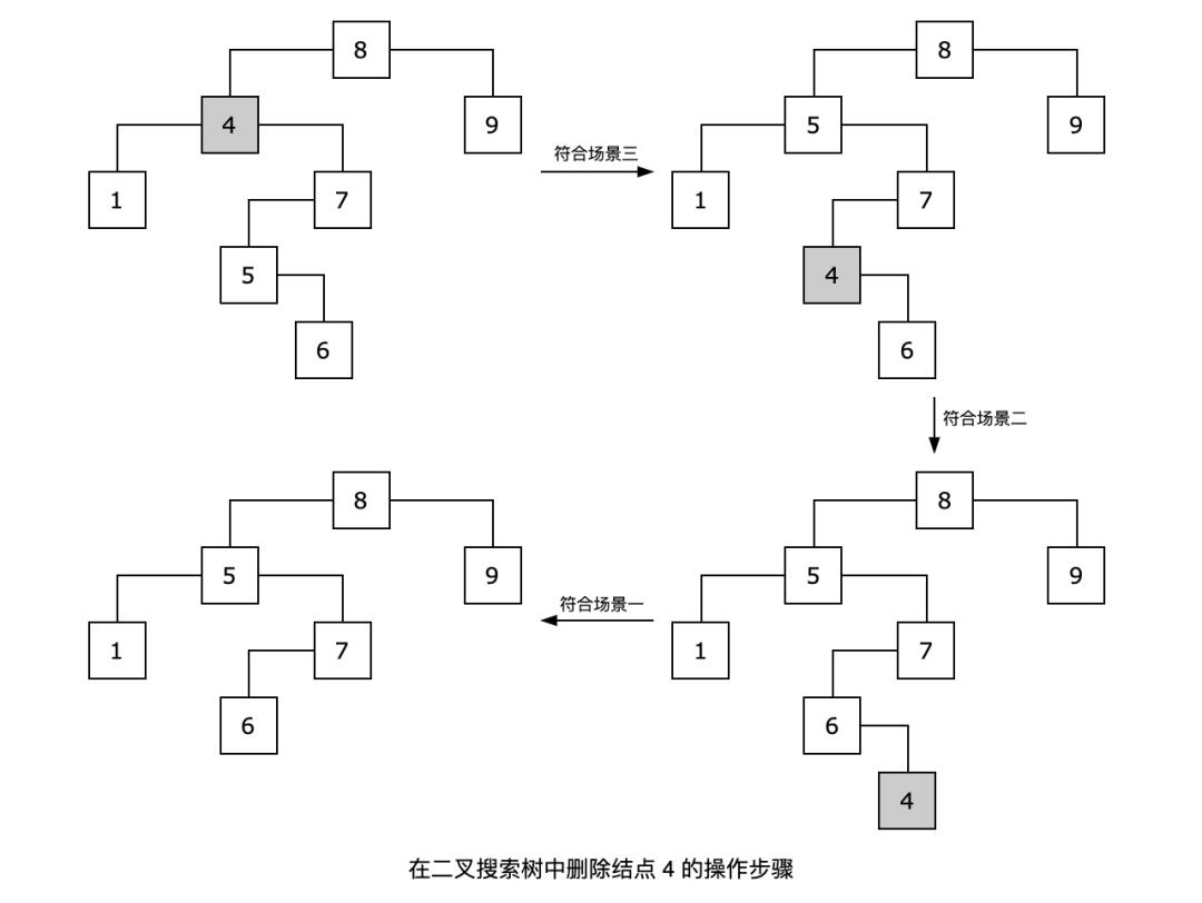 面试被问“红黑树”，我一脸懵逼......