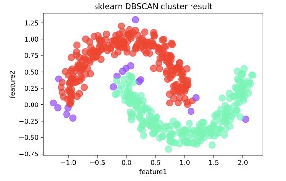 RDD和SparkSQL综合应用