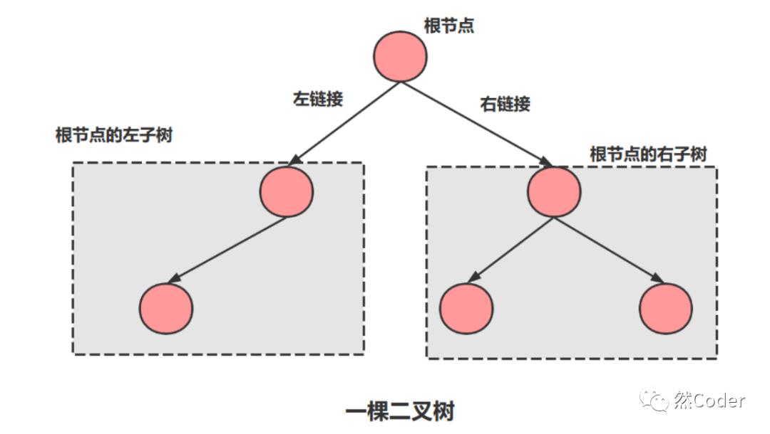 二叉树——二叉查找树、红黑树