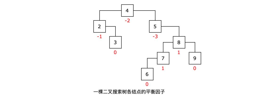 什么是红黑树？这篇讲解很全面！