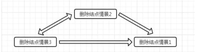 绾㈤粦鏍戞彃鍏ャ€佸垹闄よВ鏋?></p> 
<p cid=