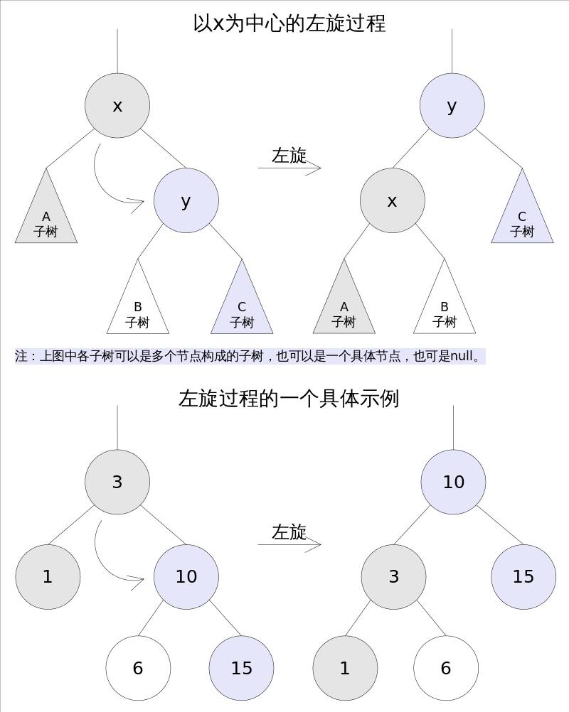 史上最清晰的红黑树讲解（上）