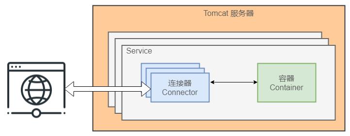 Tomcat 核心原理分析，提升设计思维