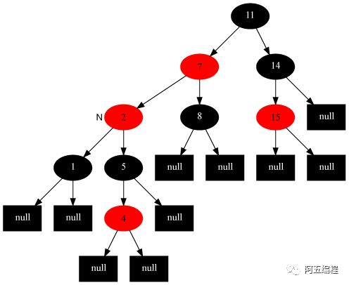 教你透彻了解红黑树