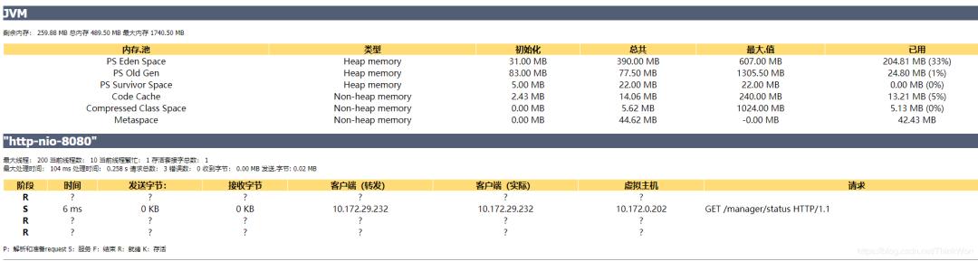 Tomcat8 深度调优，JVM 调优（低调，深度好文）