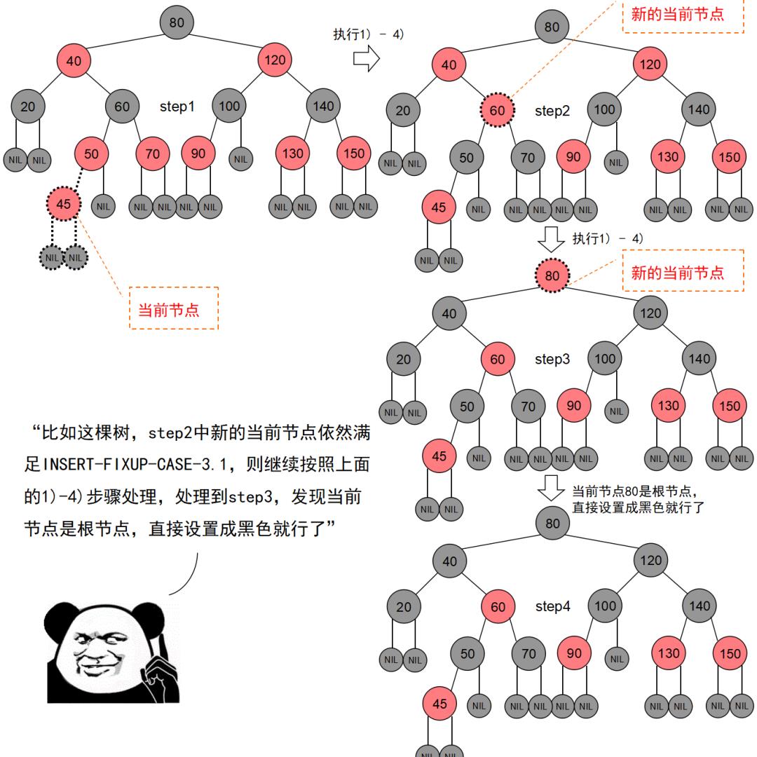 【漫画】红黑树杀人事件始末