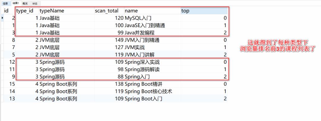 MySQL分组查询后如何获取每组的前N条数据，你会吗？