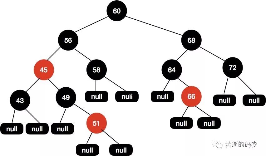 【超详细】万字长文，我画了近百张图来理解红黑树