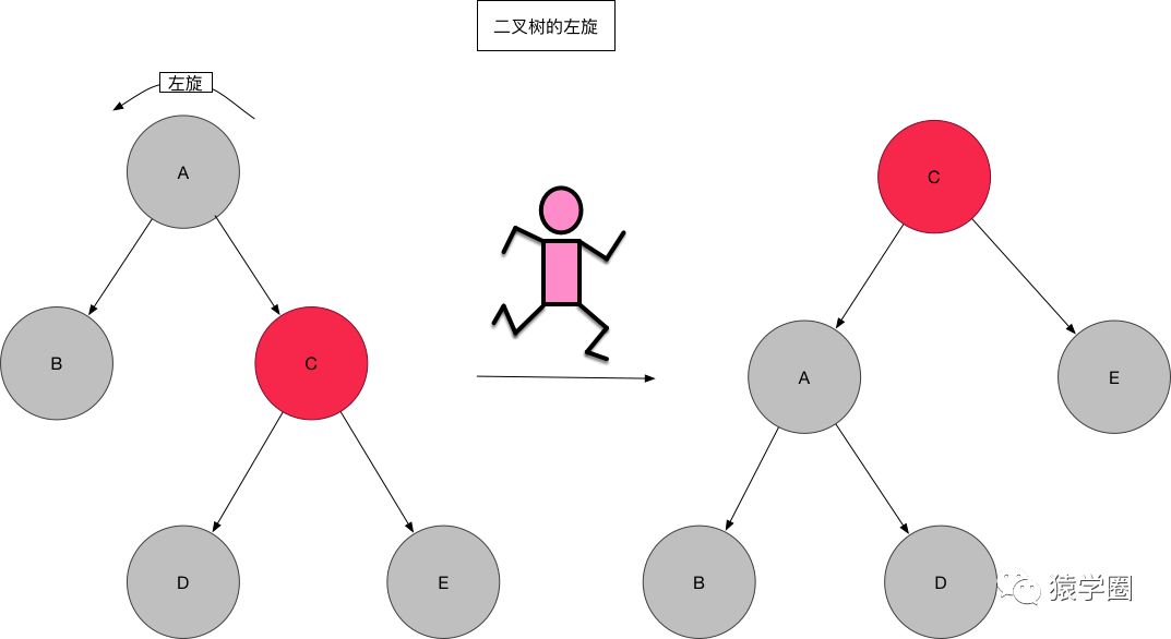 HashMap红黑树解析