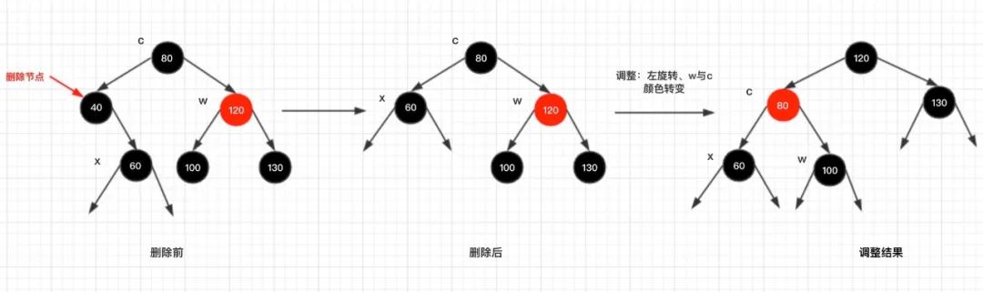 红黑树是怎么实现的，看这篇真的就够了！