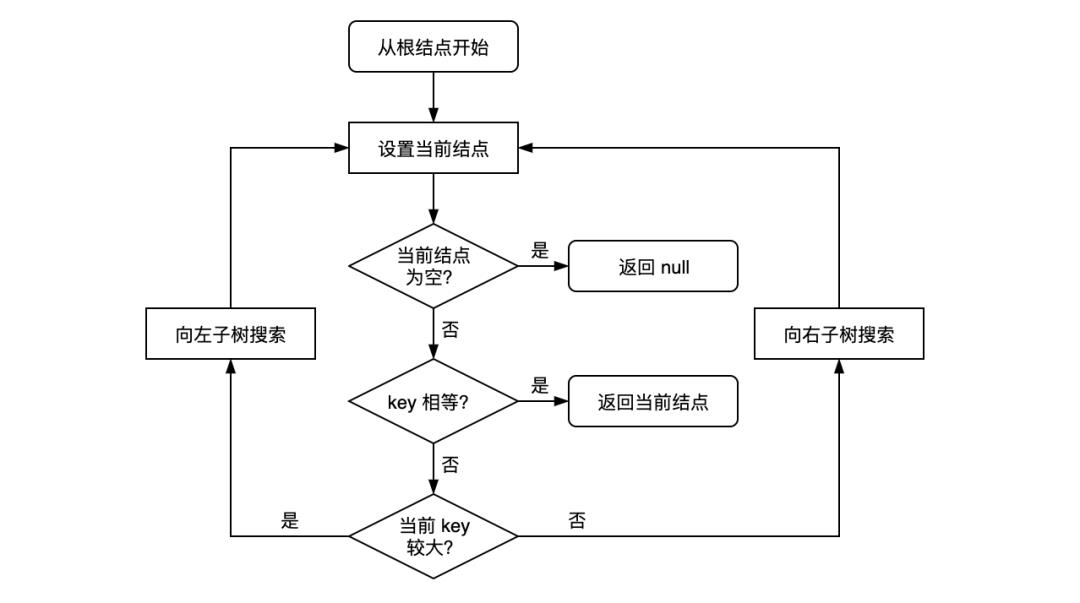 面试被问“红黑树”，可以这样回答