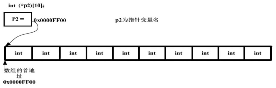 手把手教你深入理解c/c++中的指针