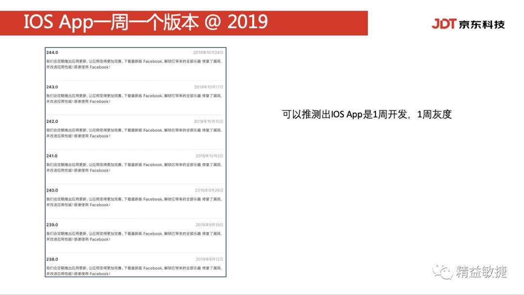 【万字长文】一文看懂持续部署按需发布！DevOps部署和发布方法大全 | IDCF