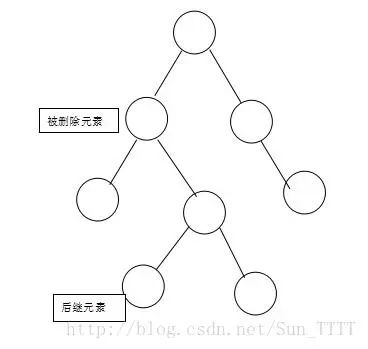 面试必备的红黑树，这可能是最容易理解的一篇了！