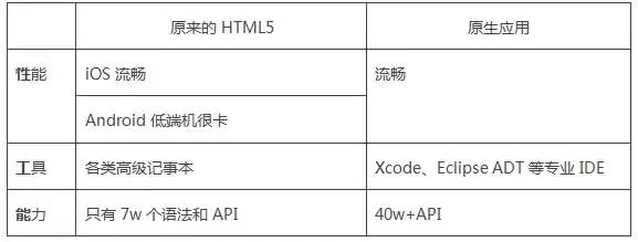 头条丨HTML5定稿：手机App三年内将彻底消失？