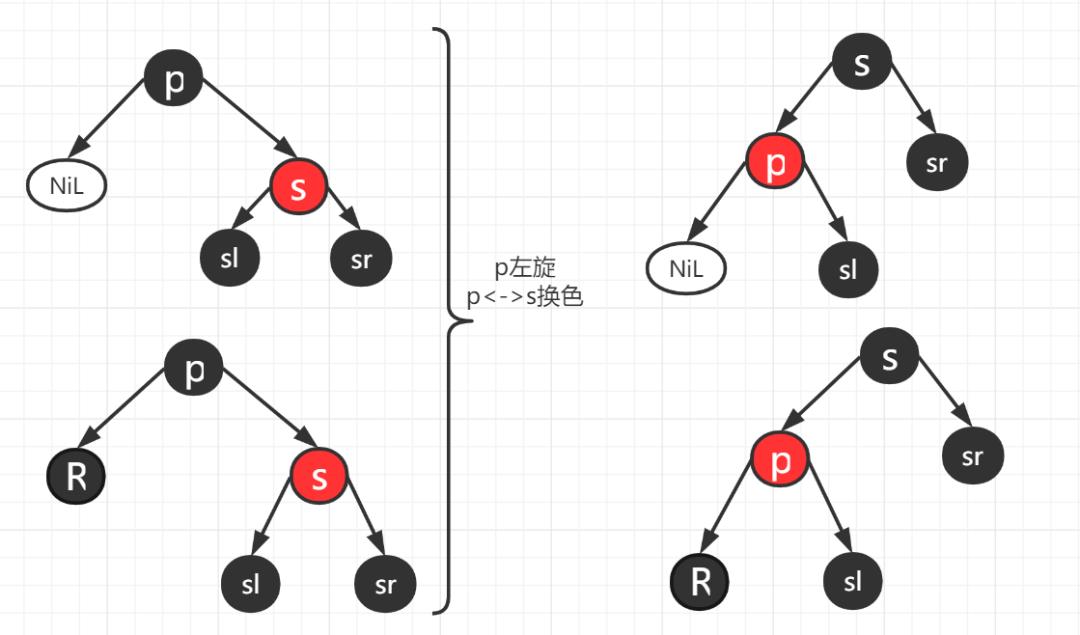 绾㈤粦鏍戞彃鍏ャ€佸垹闄よВ鏋?></p> 
<h2 cid=