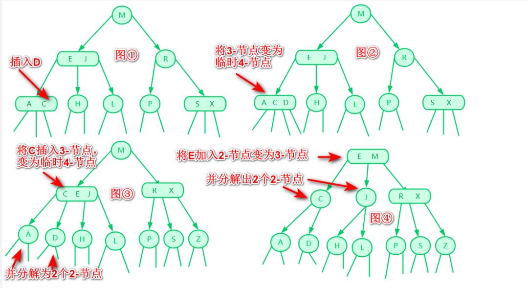 红黑树背后的思想理念