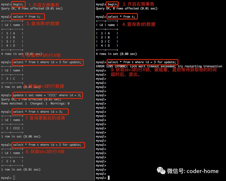 MySQL中的2PL两阶段锁协议