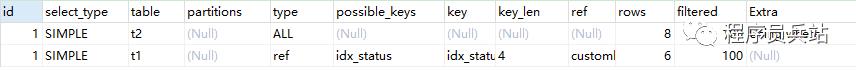 【Mysql知识汇总】之常用索引及sql优化