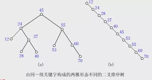 重温数据结构：深入理解红黑树