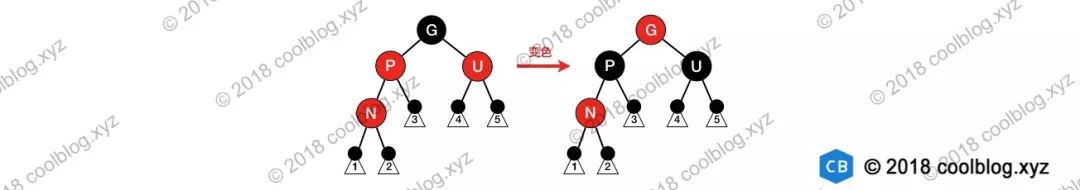 红黑树深入分析