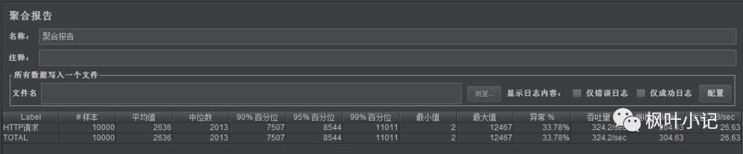 系统全方位优化笔记之Tomcat优化