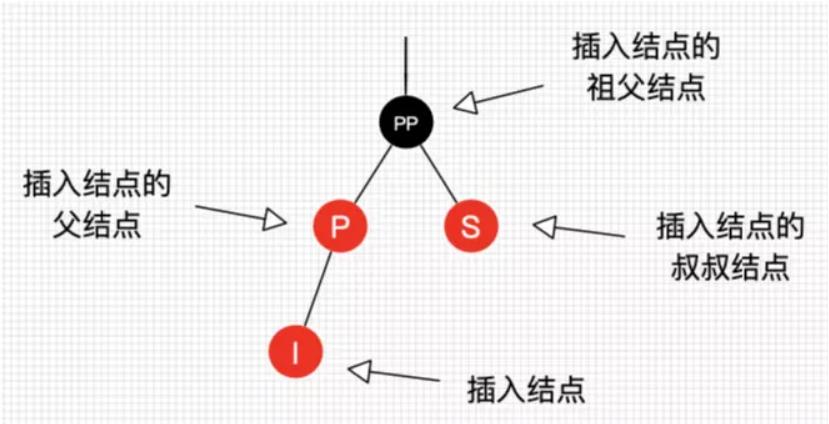 绾㈤粦鏍戞彃鍏ャ€佸垹闄よВ鏋?></p> 
<p class=