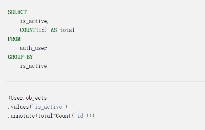 使用SQL语言了解Django ORM中的分组(group by)和聚合(aggregation)查询