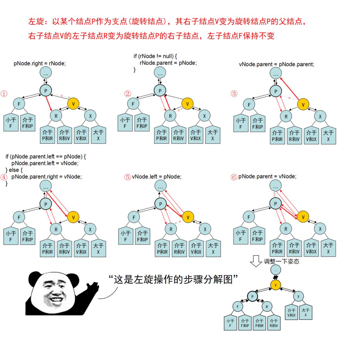 红黑树杀人事件始末